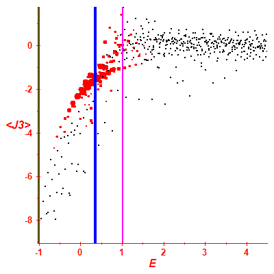 Peres lattice <J3>